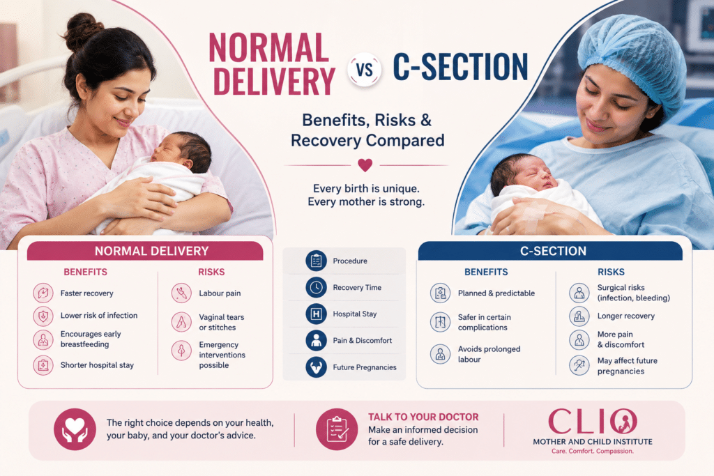 Normal Delivery