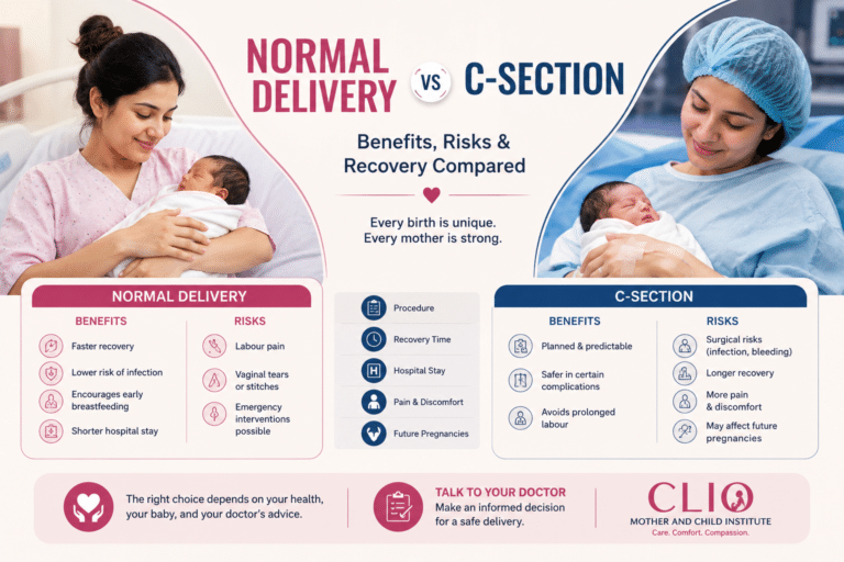 Normal Delivery